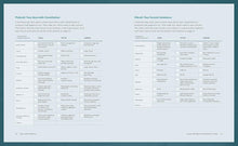 Load image into Gallery viewer, Ayurveda for Women: The Power of Food as Medicine with Recipes for Health and Wellness